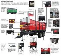 Навозоразбрасыватель N267/1-6T Metal-Fach