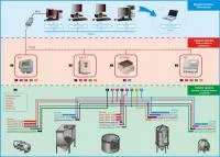 Автоматизированные системы и контроллеры